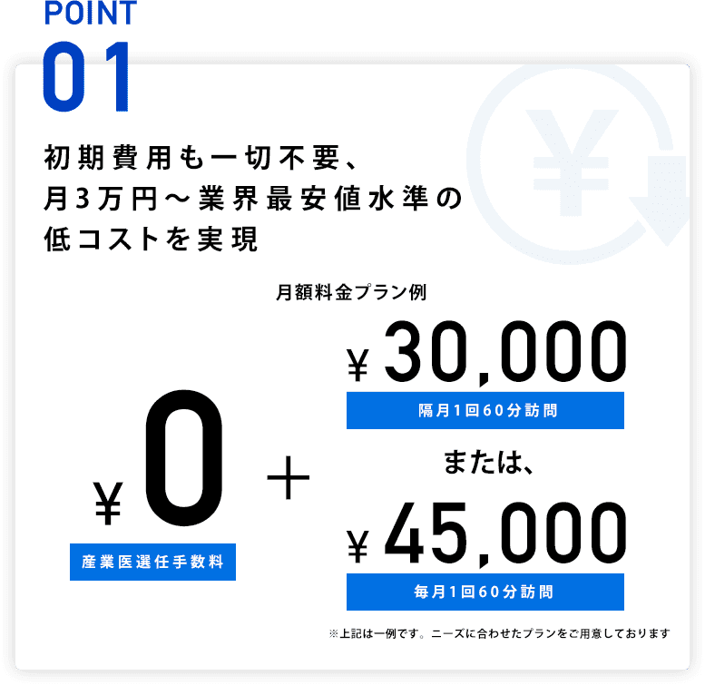 ポイント1：初期費用も一切不要、月3万円〜業界最安値水準の低コストを実現
