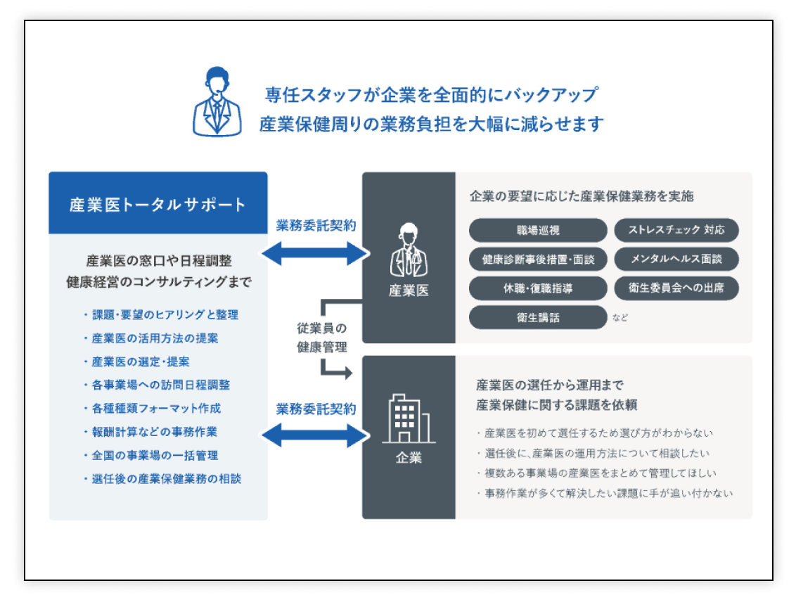 専任スタッフが企業を全面的にバックアップ