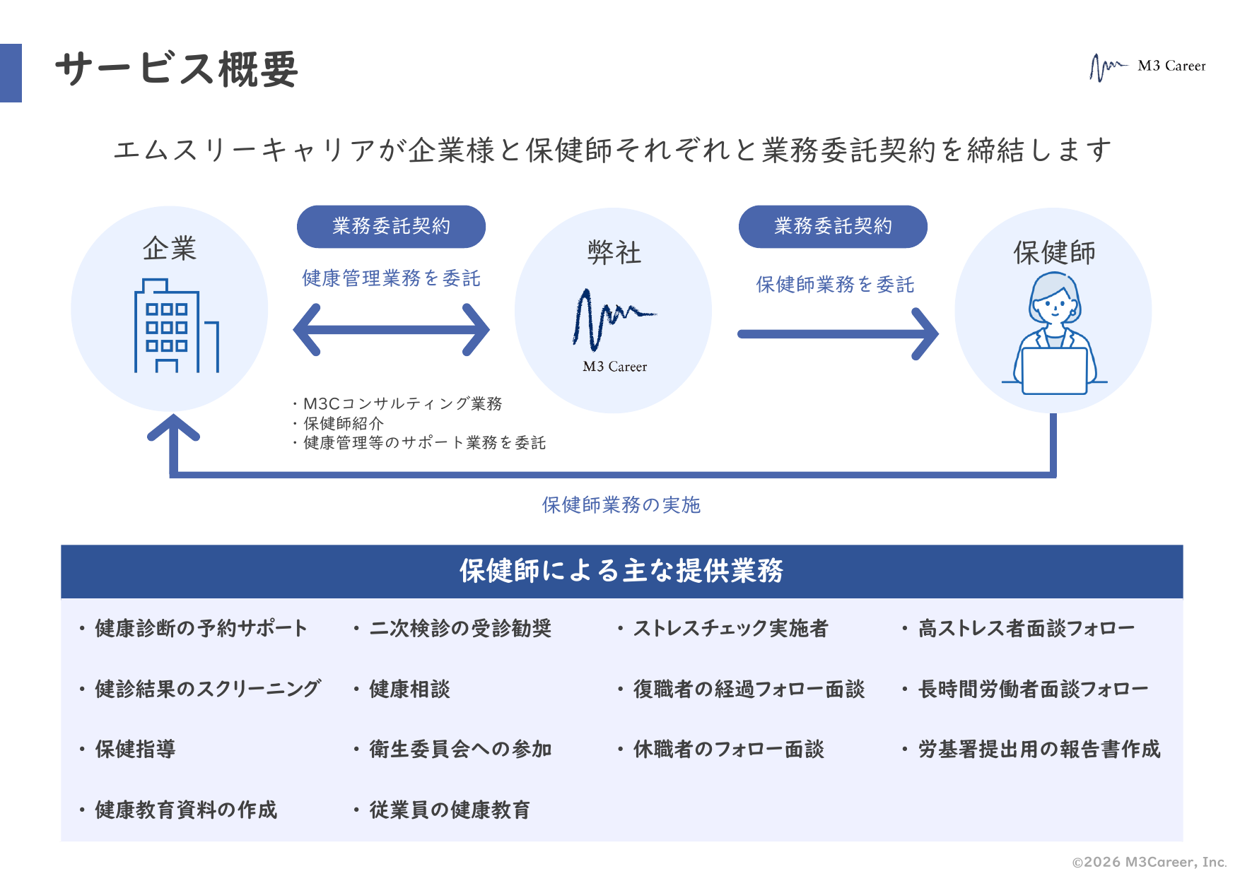 サービス概要