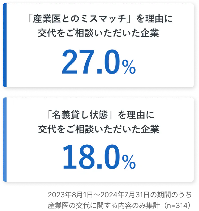 グラフデータ