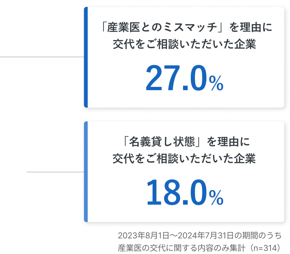 グラフデータ