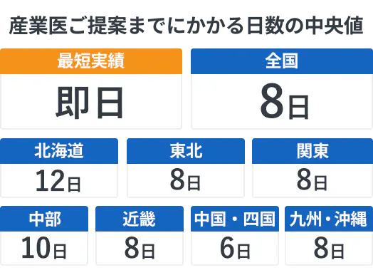 最短即日の紹介実績