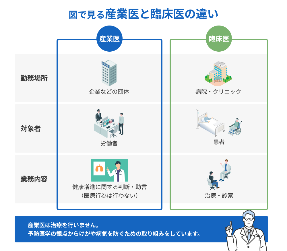 臨床 医 と は