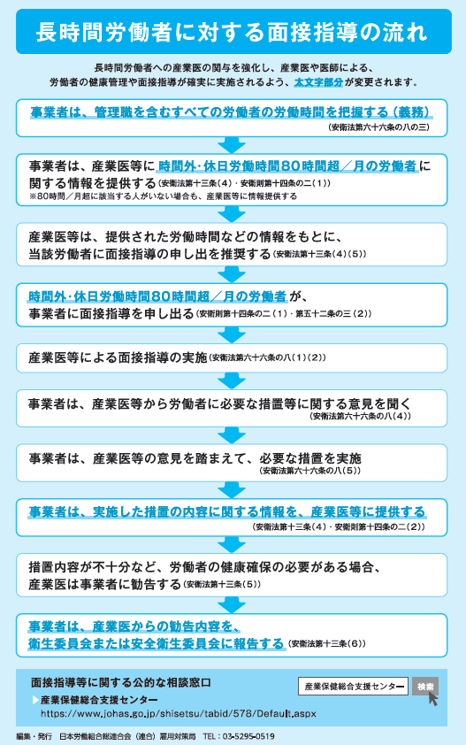 過重労働者に産業医面談は必要！ 長時間労働の基準、面接指導の対象者や流れを解説 | 産業医のご紹介なら 医師会員32万人以上のエムスリーキャリア