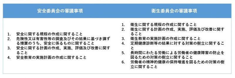 安全衛生委員会のネタでお困りの方必見 マンネリを防ぐテーマの選び方 産業医のご紹介なら 医師会員30万人以上のエムスリーキャリア