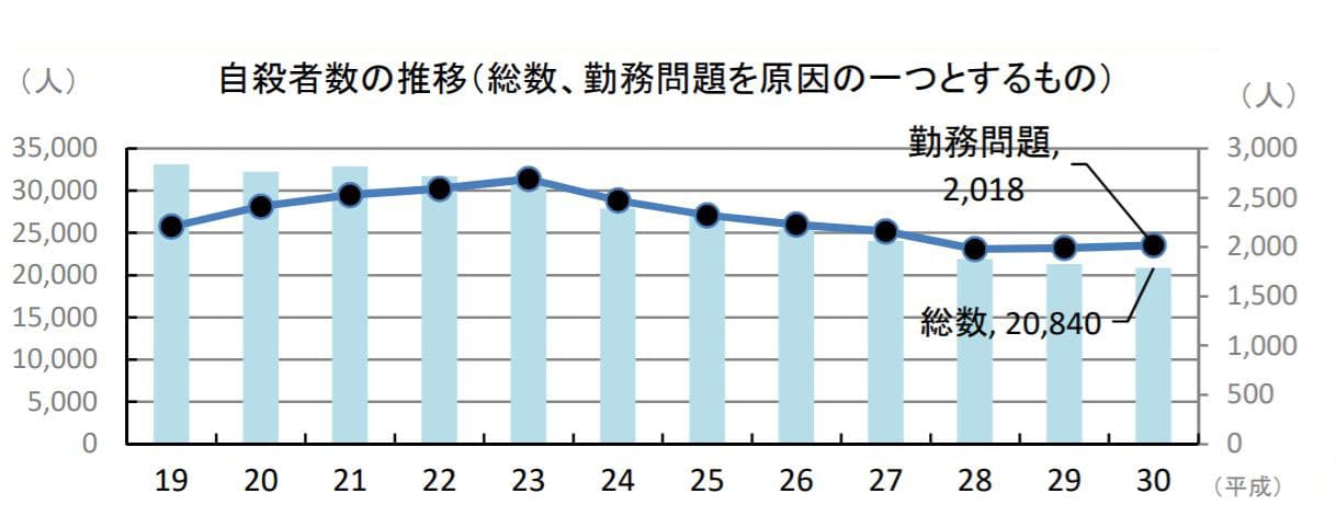デュロキセチンは乾燥した鼻腔を引き起こしますか？