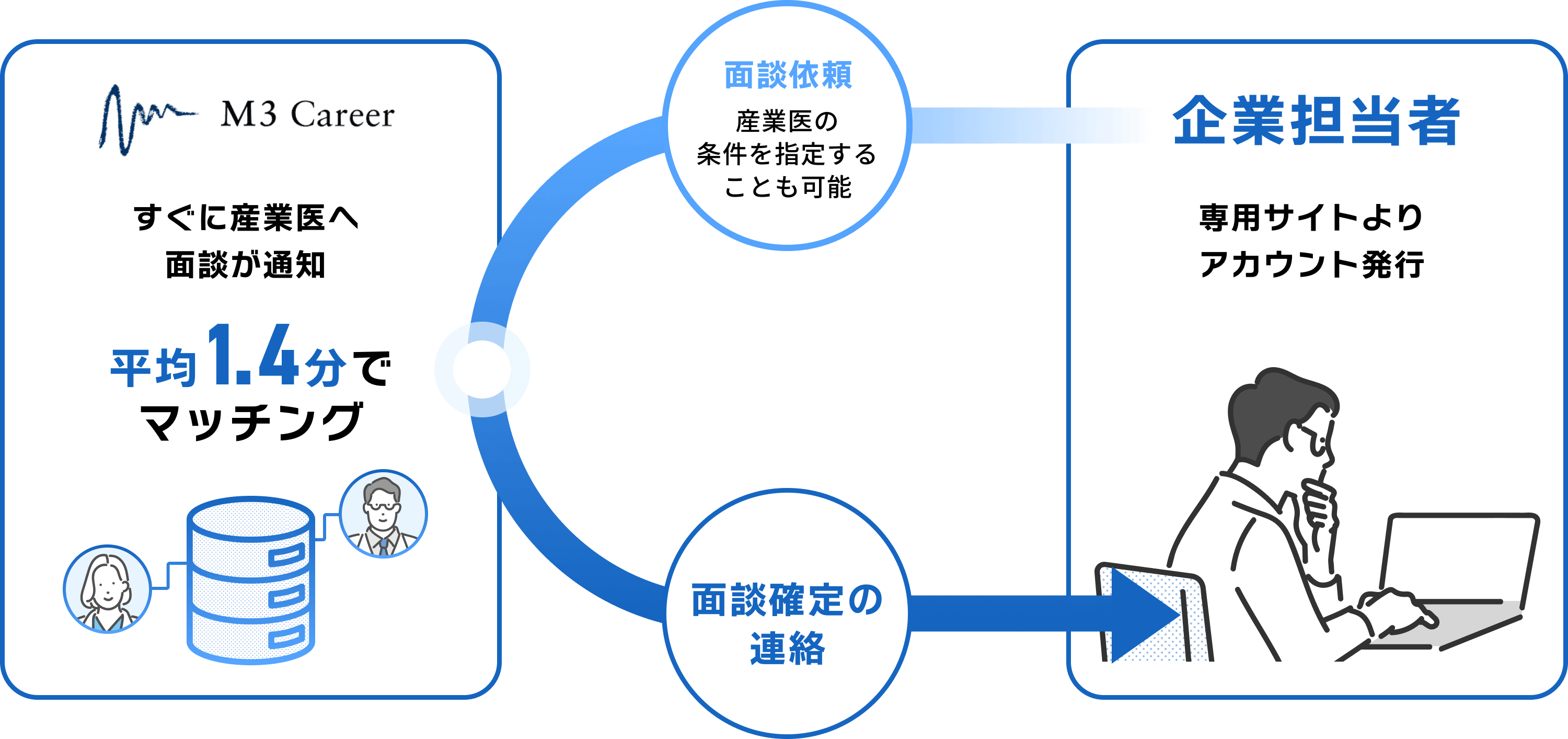 産業医EXPRESS